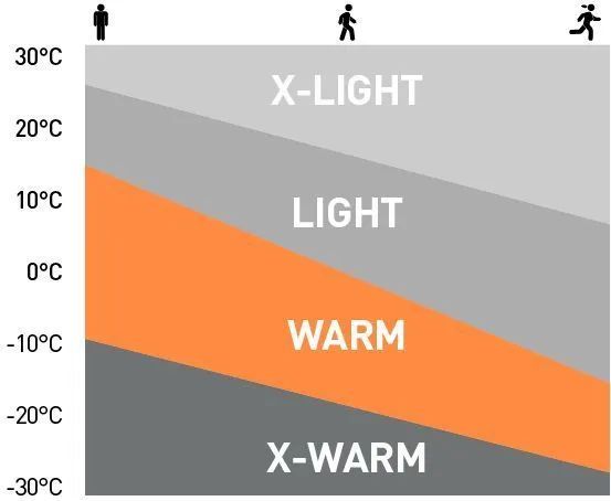 ODLO Футболка длинный рукав ACTIVE WARM  женская Артикул: 152021