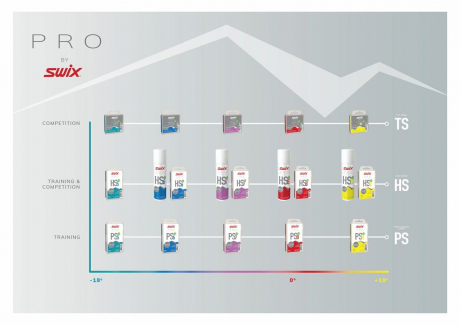 SWIX Парафин SWIX HS8 RED +4/-4 C, 60 г Артикул: HS08-6