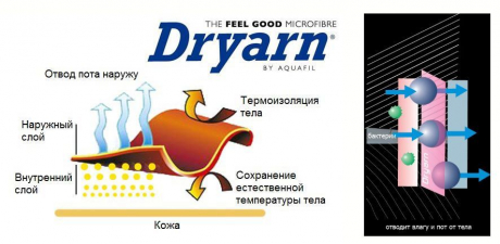 MICO Футболка длинный рукав EXTRA DRY SKINTECH с воротом, мужская Артикул: IN01432