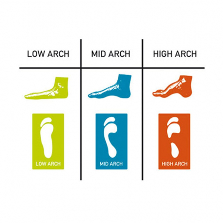 BD Стельки анатомические INSOLES DYNAMIC LOW ARCH Артикул: 01-0409-013-230